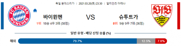 3월 20일 분데스리가  바이에른 뮌헨 : 슈투트가르트 [축구분석]