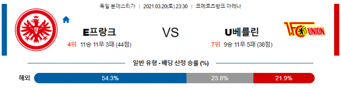 3월 20일 분데스리가  ﻿프랑크푸르트 : 우니온 베를린 [축구분석]