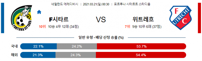 3월 21일 에레디비시  포르투나 시타르트 : 위트레흐트 [축구분석]