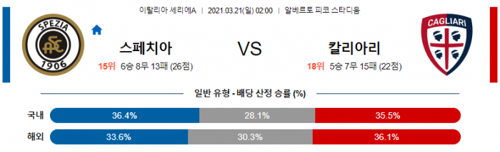 3월 21일 세리에A  스페치아 : 칼리아리 [축구분석]