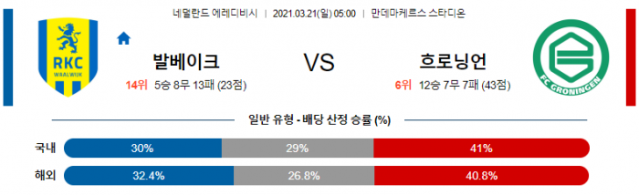 3월 21일 에레디비시  발베이크 : 흐로닝언 [축구분석]석