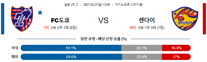 3월 21일 J리그  FC도쿄 : 센다이 [축구분석]