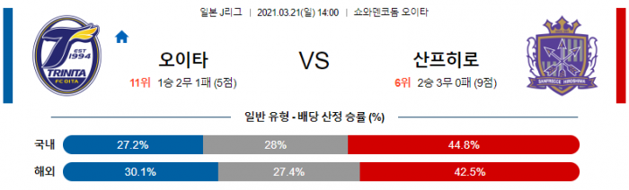 3월 21일 J리그  오이타 : 산프레체 히로시마 [축구분석]