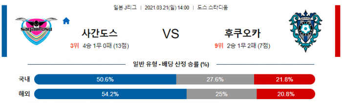 3월 21일 J리그  사간도스 : 후쿠오카 [축구분석]