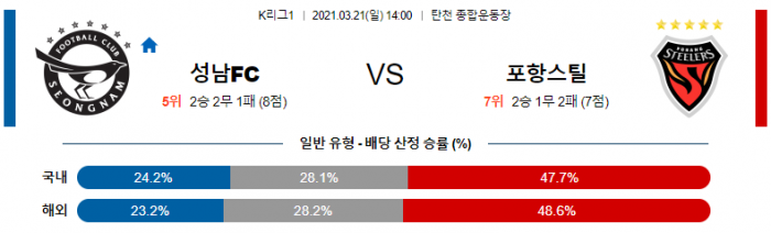 3월 21일 K리그1  성남FC : 포항스틸 [축구분석]