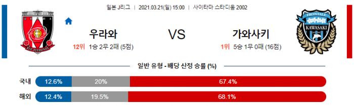 3월 21일 J리그  우라와 레드 : 가와사키 [축구분석]