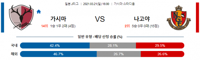 3월 21일 J리그  가시마 : 나고야 [축구분석]