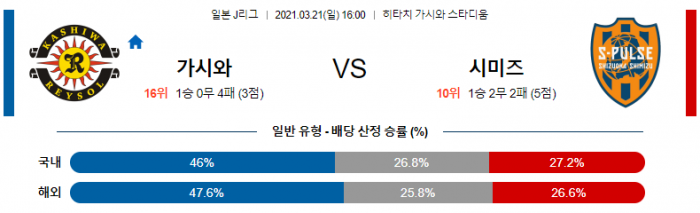 3월 21일 J리그  가시와 : 시미즈 [축구분석]