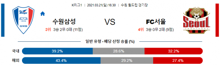 3월 21일 K리그1  수원삼성 : FC서울 [축구분석]