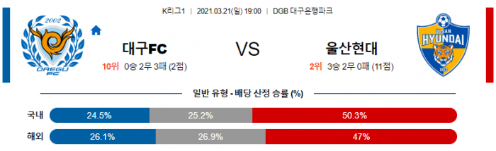 3월 21일 K리그1  대구FC : 울산현대 [축구분석]