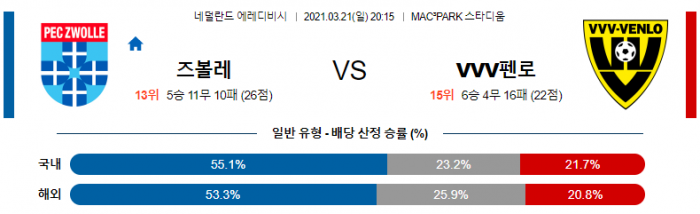 3월 21일 에레디비시  즈볼레 : VVV펜로 [축구분석]