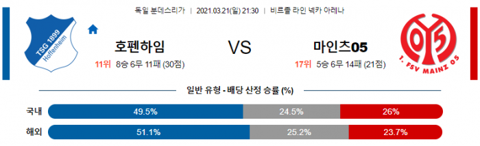 3월 21일 분데스리가  호펜하임 : 마인츠 [축구분석]