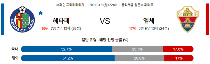 3월 21일 라리가  헤타페 : 엘체 [축구분석]