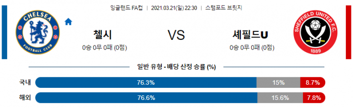 3월 21일 EPL  첼시 : 셰필드 [축구분석]