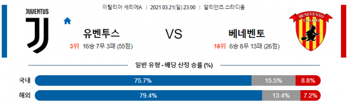 3월 21일 세리에A  유벤투스 : 베네벤토 [축구분석]