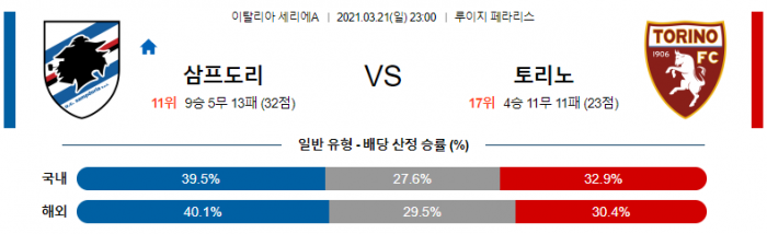 3월 21일 세리에A  삼프도리아 : 토리노 [축구분석]