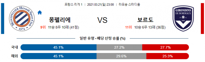 3월 21일 리그앙  몽펠리에 : 보르도 [축구분석]