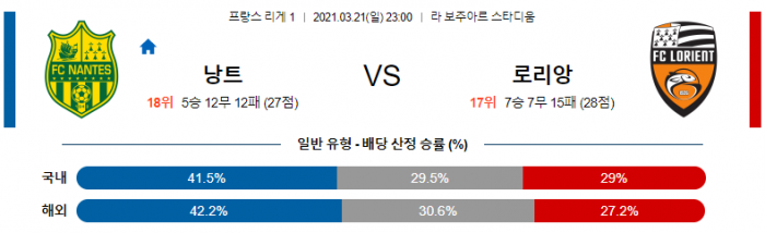 3월 21일 리그앙  낭트 : 로리앙 [축구분석]