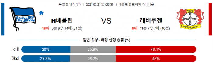 3월 21일 분데스리가  H베를린 : 레버쿠젠 [축구분석]