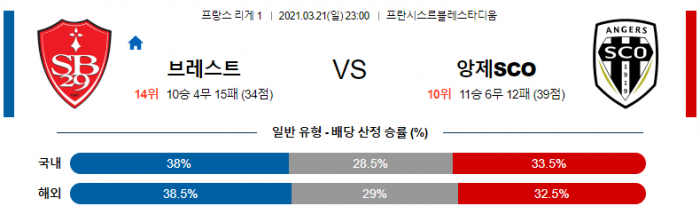 3월 21일 리그앙  브레스트 : 앙제 [축구분석]