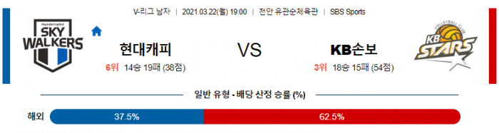 3월 22일  현대캐피탈 : KB손보 [배구분석]