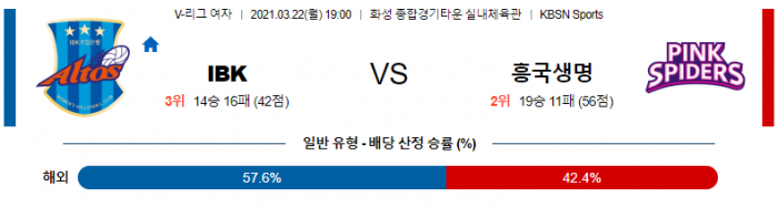 3월 22일  IBK : 흥국생명 [배구분석]