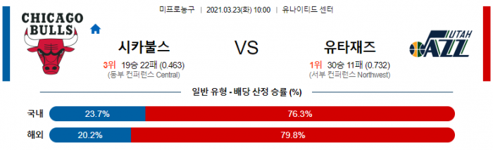 3월 23일  시카고 불스 : 유타 [NBA분석]