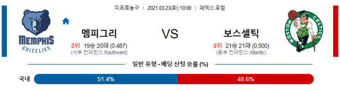 3월 23일  멤피스 : 보스턴 [NBA분석]