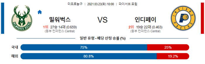 3월 23일  밀워키 : 인디애나 [NBA분석]