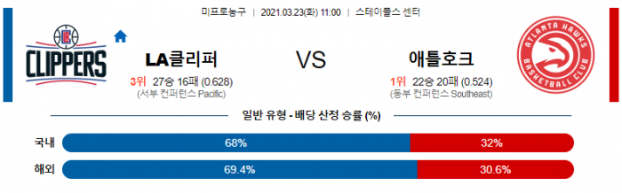 3월 23일  LA클리퍼스 : 애틀랜타 [NBA분석]