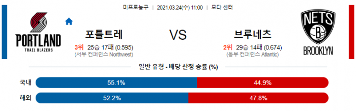 3월 24일  포틀랜드 : 브루클린 [NBA분석]