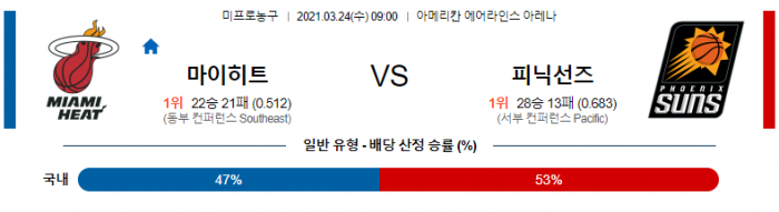 3월 24일  마이애미 : 피닉스 [NBA분석]