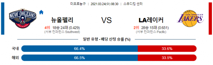 3월 24일  뉴올리언스 : LA레이커스 [NBA분석]