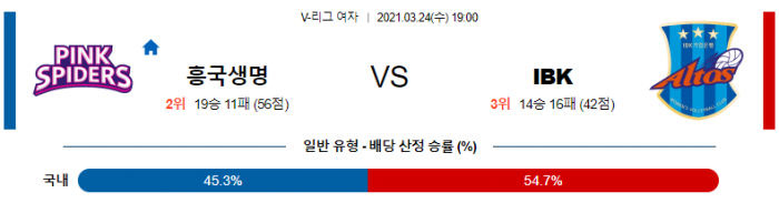 3월 24일  흥국생명 : IBK [배구분석]