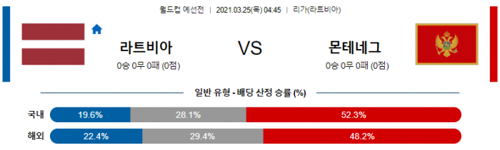 3월 25일 월드컵 예선  라트비아 : 몬테네그로 [축구분석]