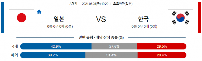 3월 25일 A매치  일본 : 한국 한일전 [축구분석]