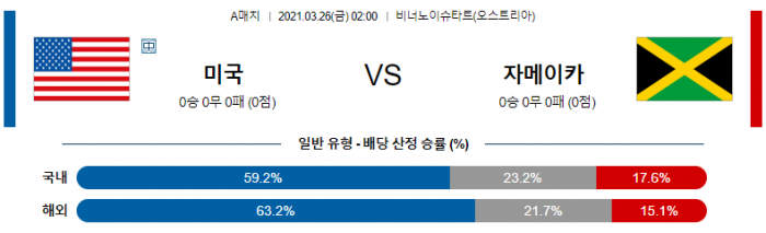 3월 26일 A매치  미국 : 자메이카 [축구분석]