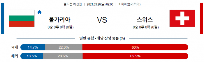 3월 26일 월드컵 예선  불가리아 : 스위스 [축구분석]