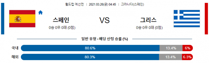 3월 26일 월드컵 예선  스페인 : 그리스 [축구분석]