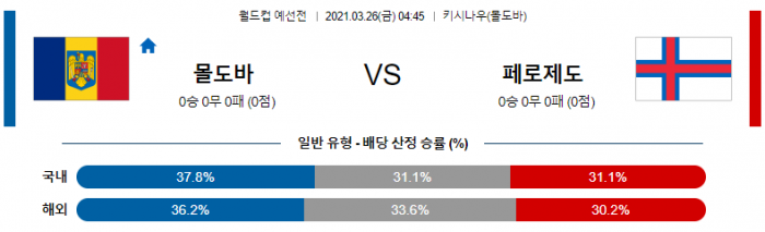 3월 26일 월드컵 예선  몰도바 : 페로제도 [축구분석]