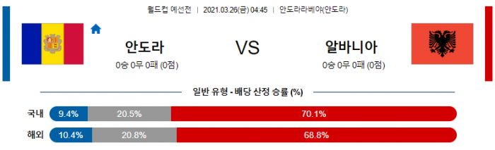 3월 26일 월드컵 예선  안도라 : 알바니아 [축구분석]