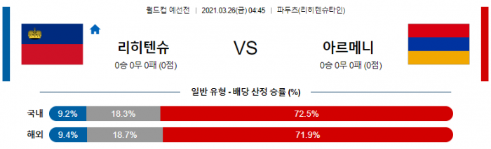 3월 26일 월드컵 예선  리히텐슈타인 : 아르메니아 [축구분석]