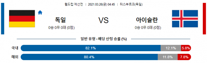 3월 26일 월드컵 예선  독일 : 아이슬란드 [축구분석]