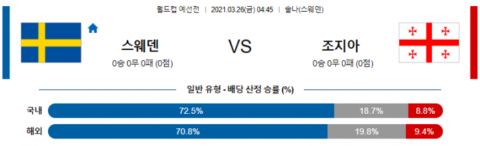 3월 26일 월드컵 예선  스웨덴 : 조지아 [축구분석]