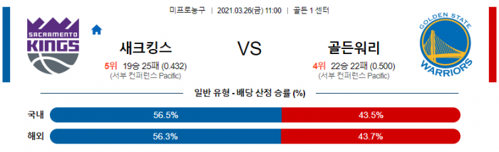 3월 26일  새크라멘토 : 골든스테이트 [NBA분석]