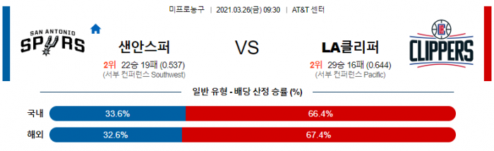 3월 26일  샌안토니오 : LA클리퍼스 [NBA분석]