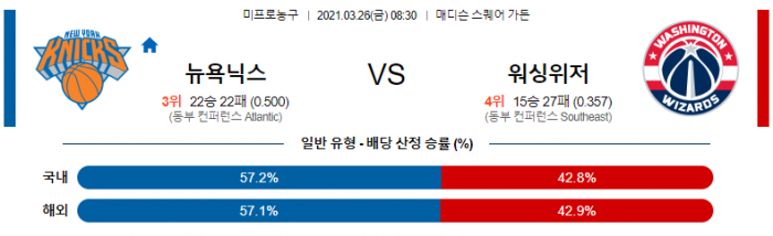 3월 26일  뉴욕 : 워싱턴 [NBA분석]