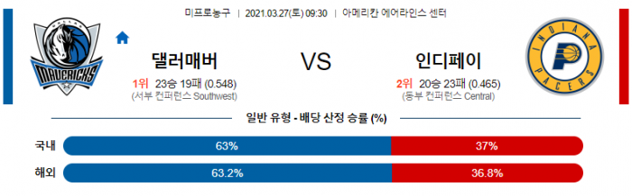 3월 27일  댈러스 : 인디애나 [NBA분석]