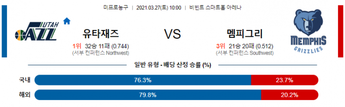 3월 27일  유타 : 멤피스 [NBA분석]