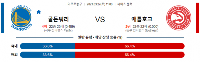 3월 27일  골든스테이트 : 애틀랜타 [NBA분석]